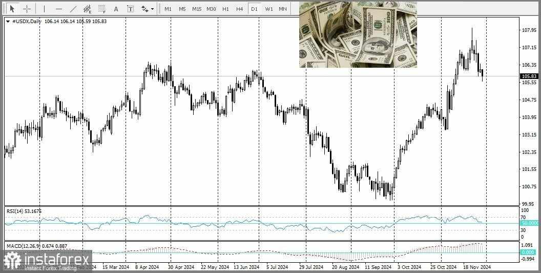 EUR/USD: Tanda-Tanda Menunjukkan Pasangan Ini Mungkin Akan Mengakhiri Minggu dengan Keuntungan