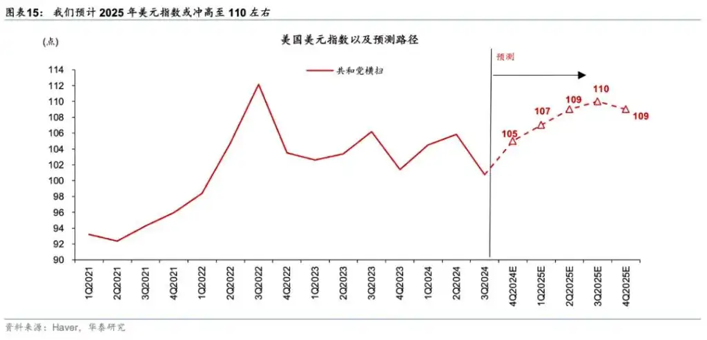 欧元会很快跌至与美元平价吗？