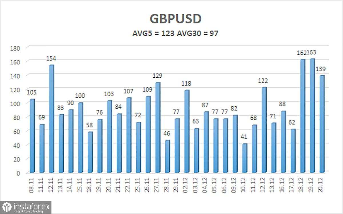 Gambaran Umum GBP/USD. Pratinjau Mingguan. Pound Sterling Mengandalkan Ketenangan Liburan