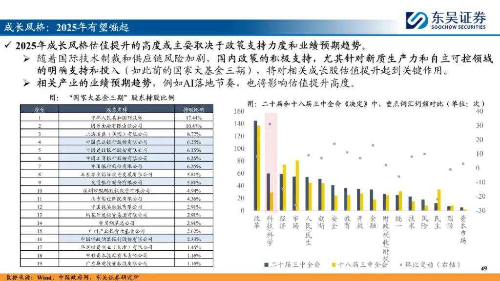 “内循环牛”和“科技成长牛”