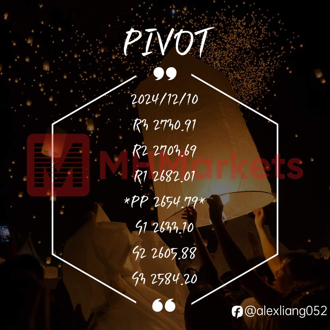 1210黄金PIVOT