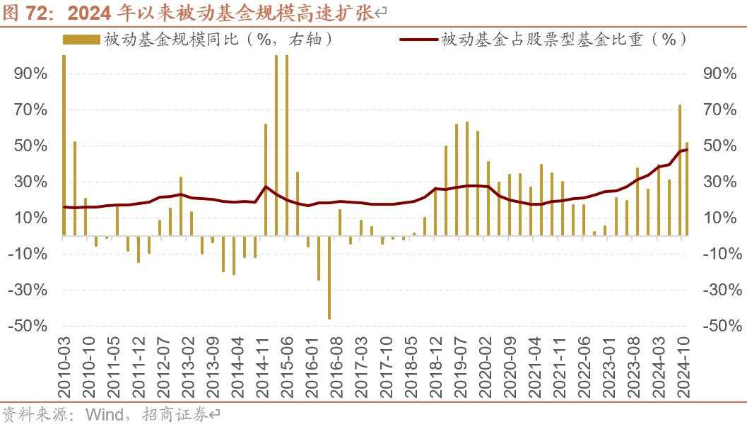 招商张夏：政策+资产荒+AI=未来两年A股大级别上涨