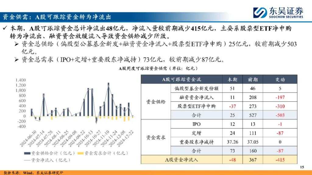 “跨年行情”资金面透视 险资或成为重要增量