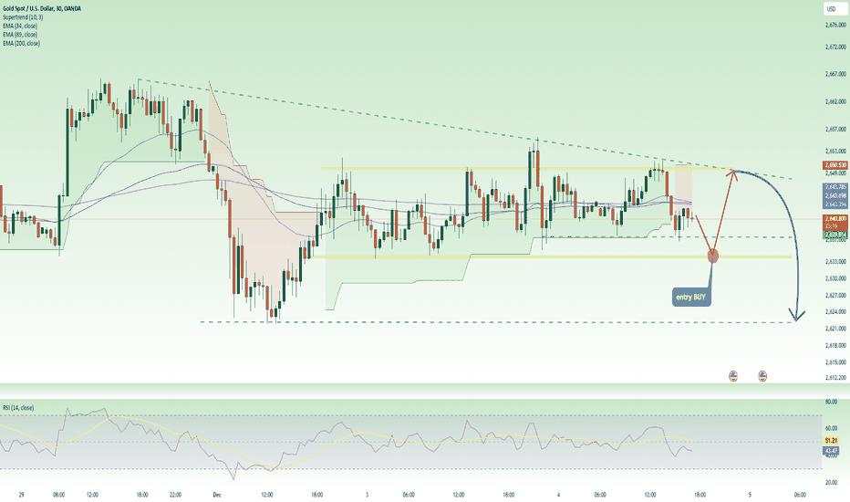 XAU sideway is about to end! Scalping BUY 2634