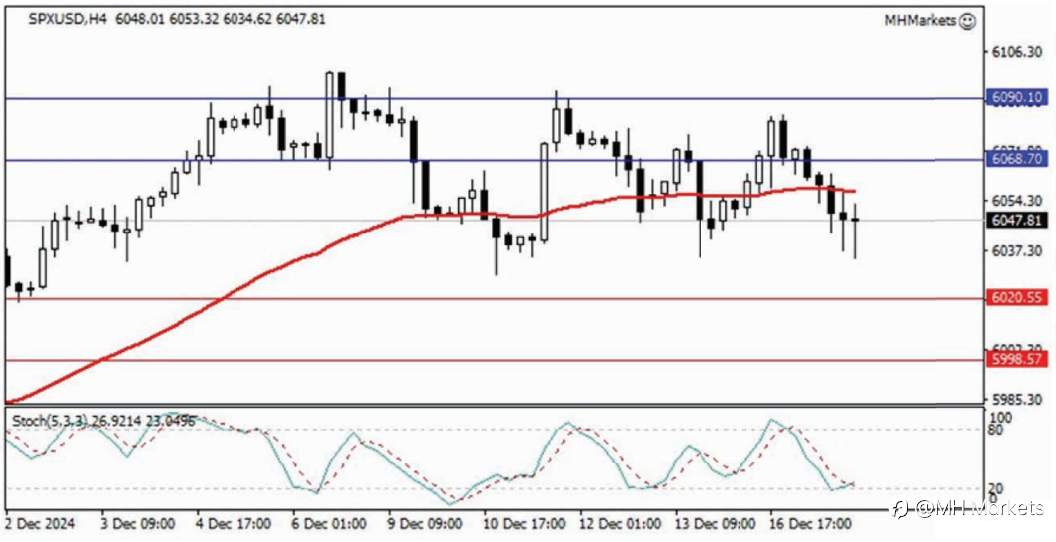MH Markets 市场分析 2024-12-18