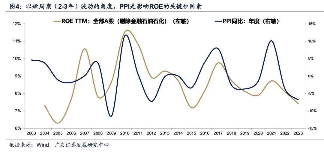 目标赤字率如何影响“跨年行情”？