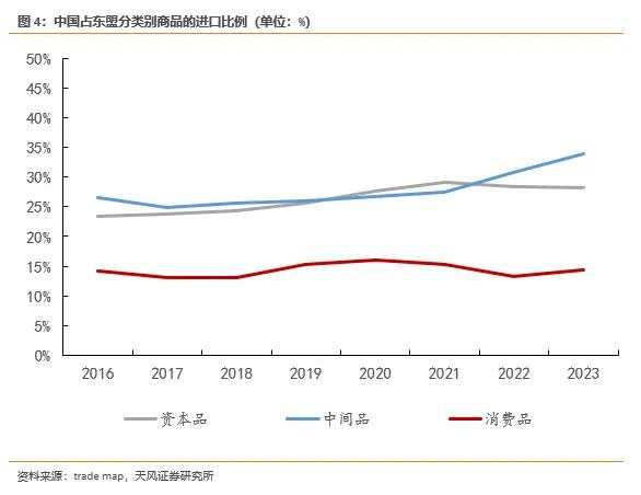 “抢出口”逐渐抬头