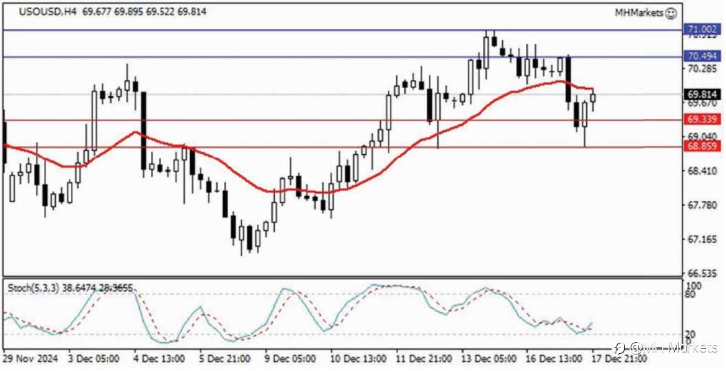 MH Markets 市场分析 2024-12-18