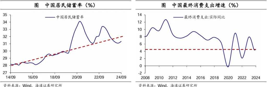 十大券商展望2025中国经济：重振内需宏大叙事、消费或是唯一的“确定性”、房地产迎来“磨底”阶段