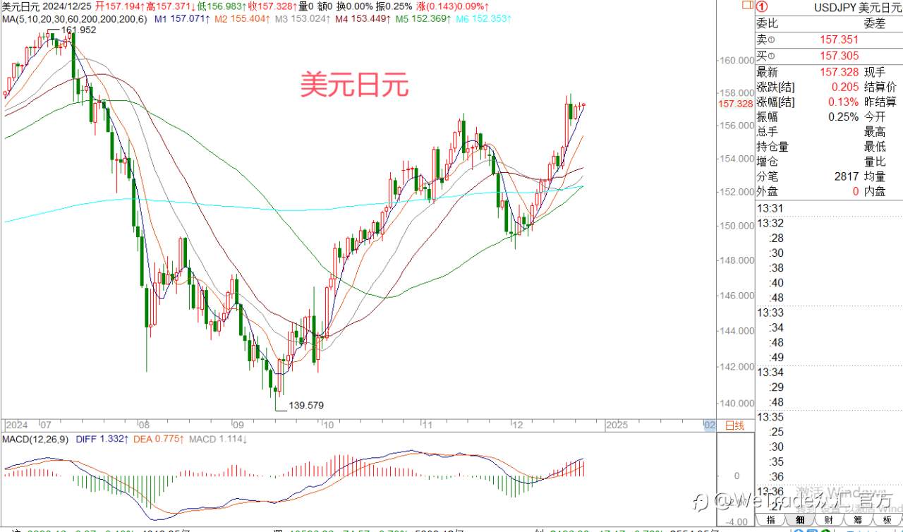 2024年12月25日|每日汇评-策略分析|王萍:原油稍微震荡偏多