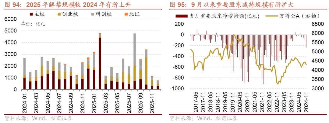 招商张夏：政策+资产荒+AI=未来两年A股大级别上涨