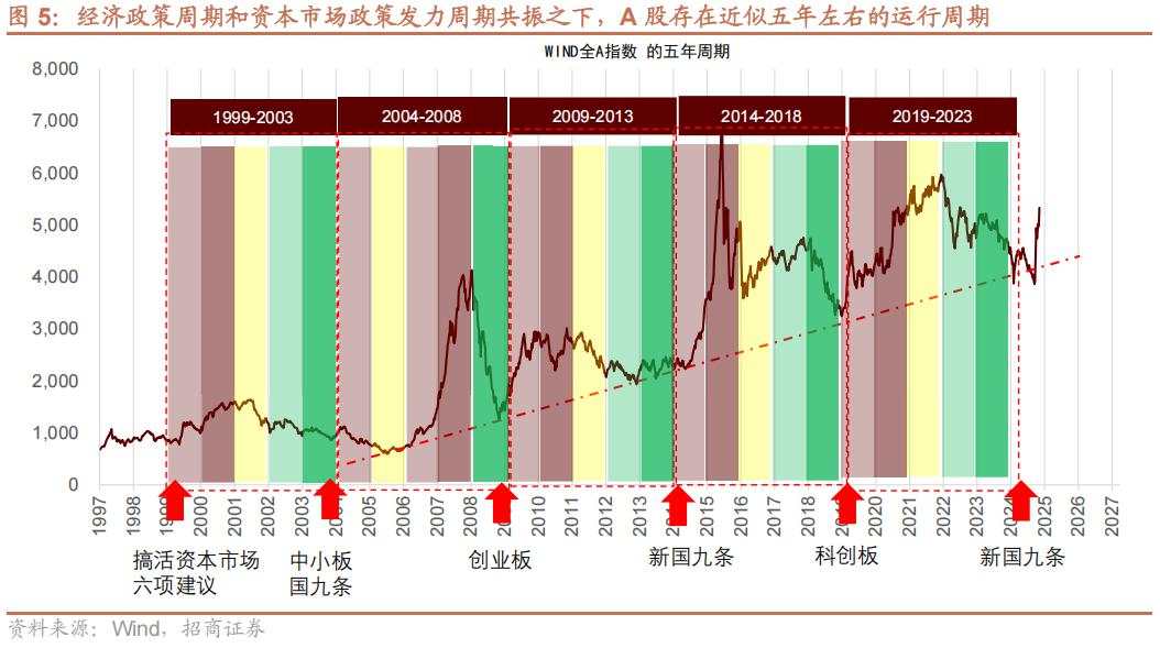 招商张夏：政策+资产荒+AI=未来两年A股大级别上涨