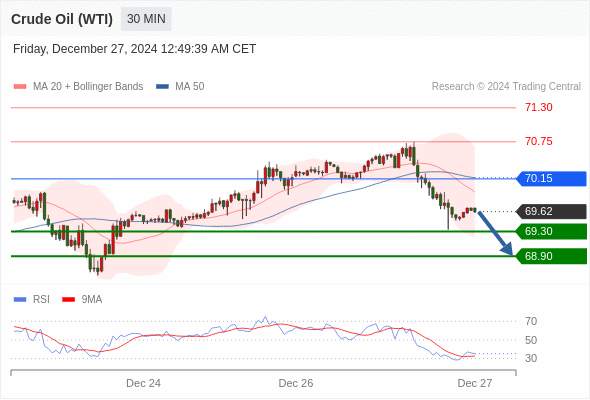 2024年12月27日-Trading Central每日策略早报