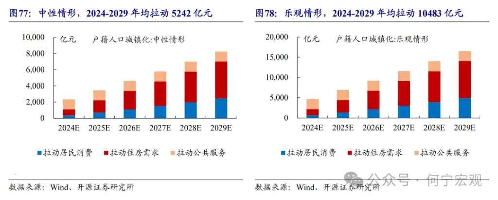 开源证券2025宏观展望：扩大内需的五大路径选择