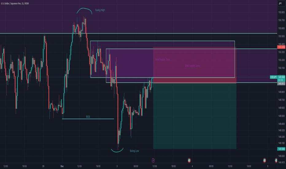 USDJPY Short - 3 Dec