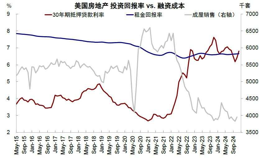 中金：美联储还能否再降息？