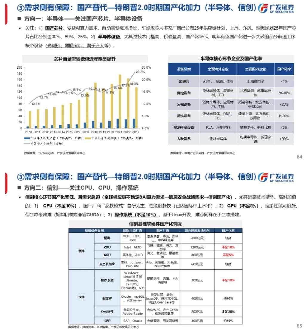 流动性能否推动牛市：古今中外的水牛是如何演绎的