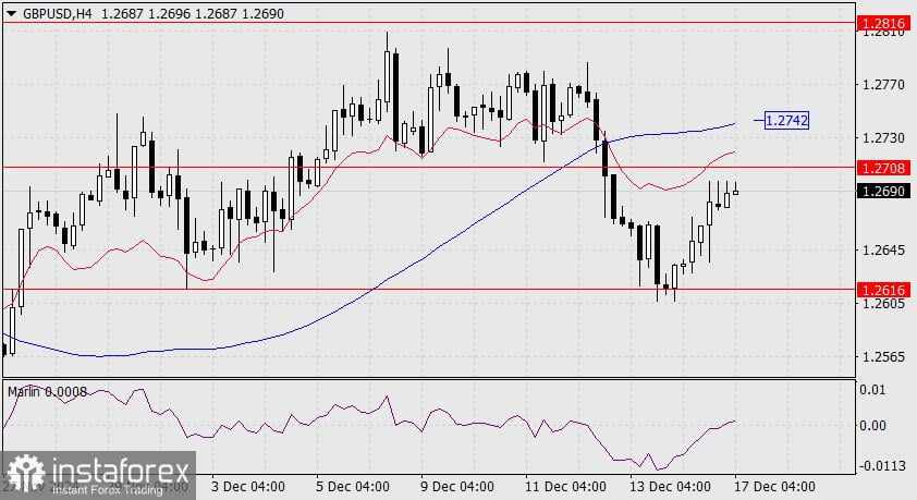 Prediksi GBP/USD untuk 17 Desember 2024