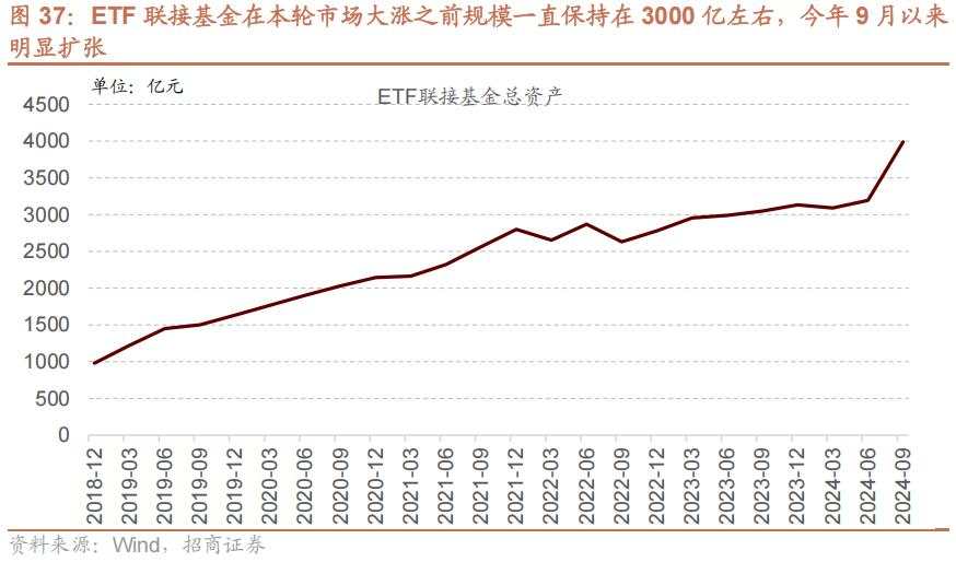 招商张夏：政策+资产荒+AI=未来两年A股大级别上涨