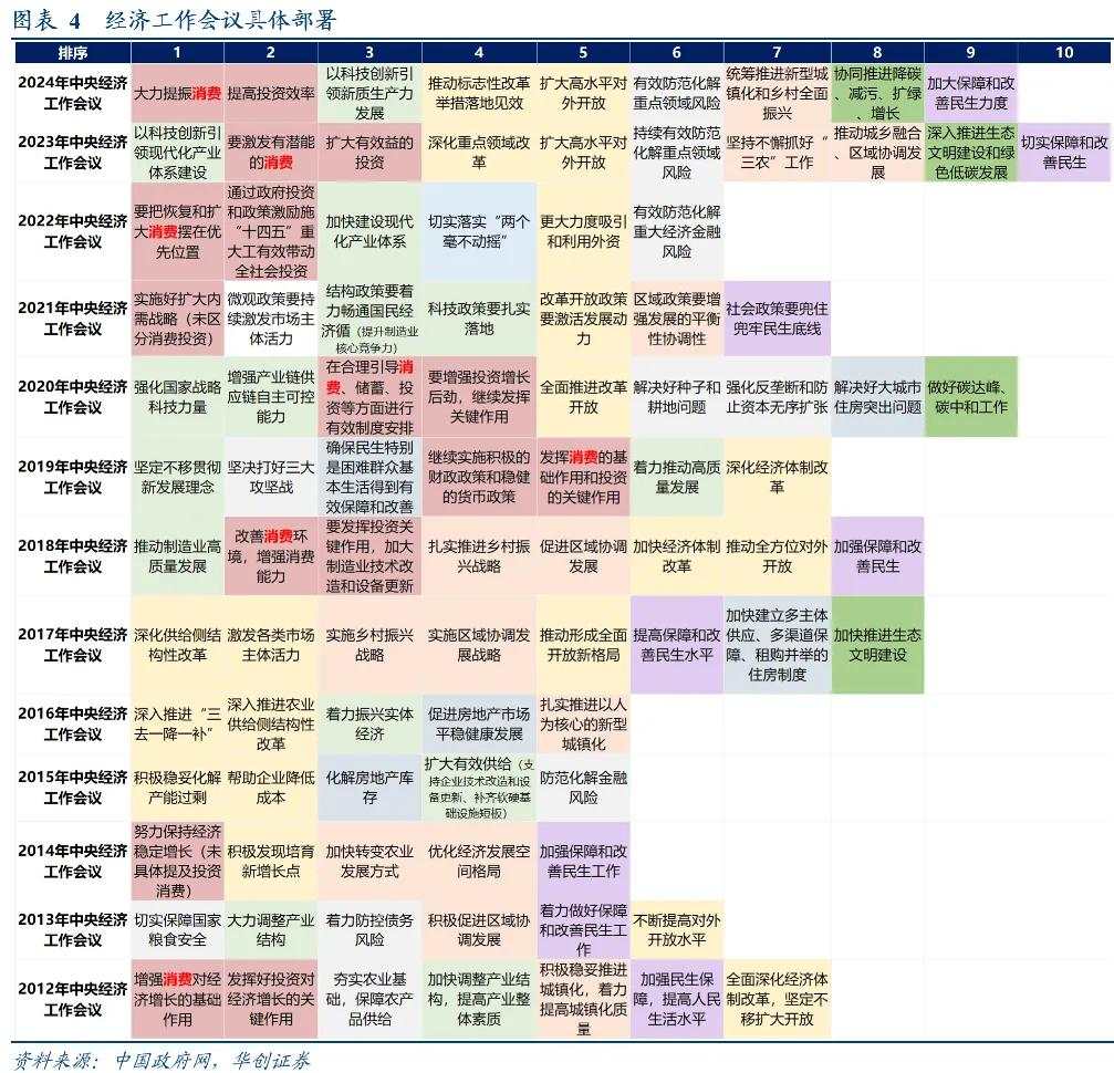 极简解读：中央经济工作会议四大增量