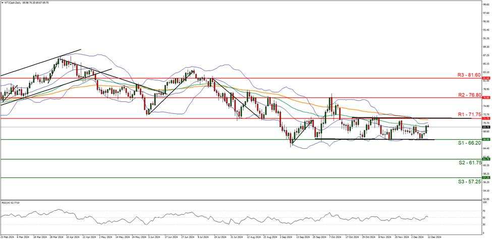 Oil outlook: OPEC reduces demand expectations once again