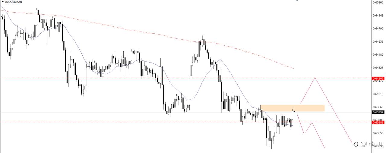 PLAN TRADE 12/12/24