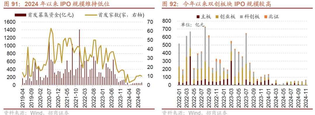 招商张夏：政策+资产荒+AI=未来两年A股大级别上涨