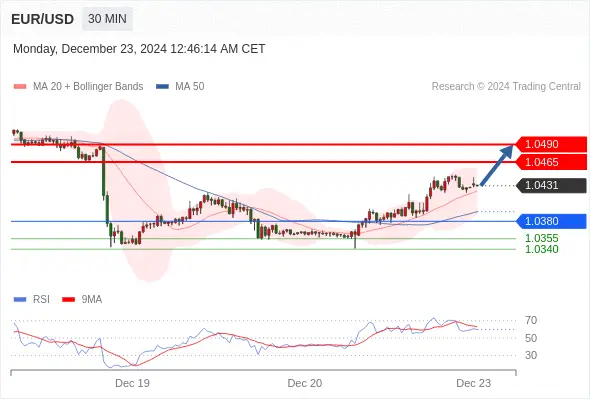 2024年12月23日-Trading Central每日策略早报