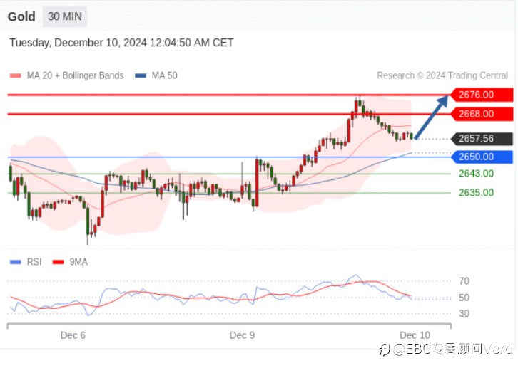 12.10 TradingCentral 行情分析