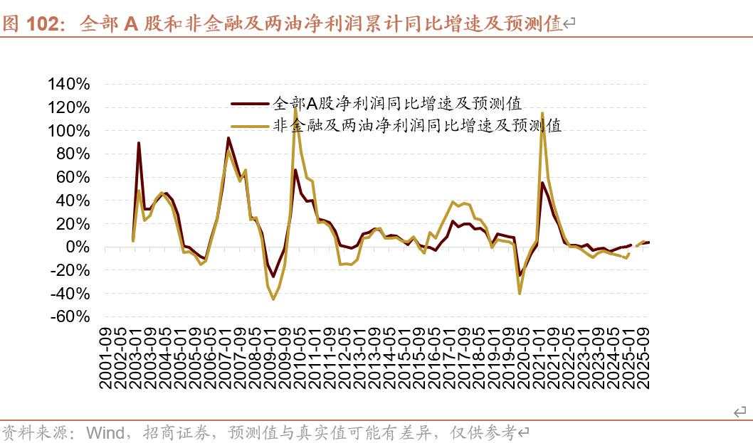 招商张夏：政策+资产荒+AI=未来两年A股大级别上涨