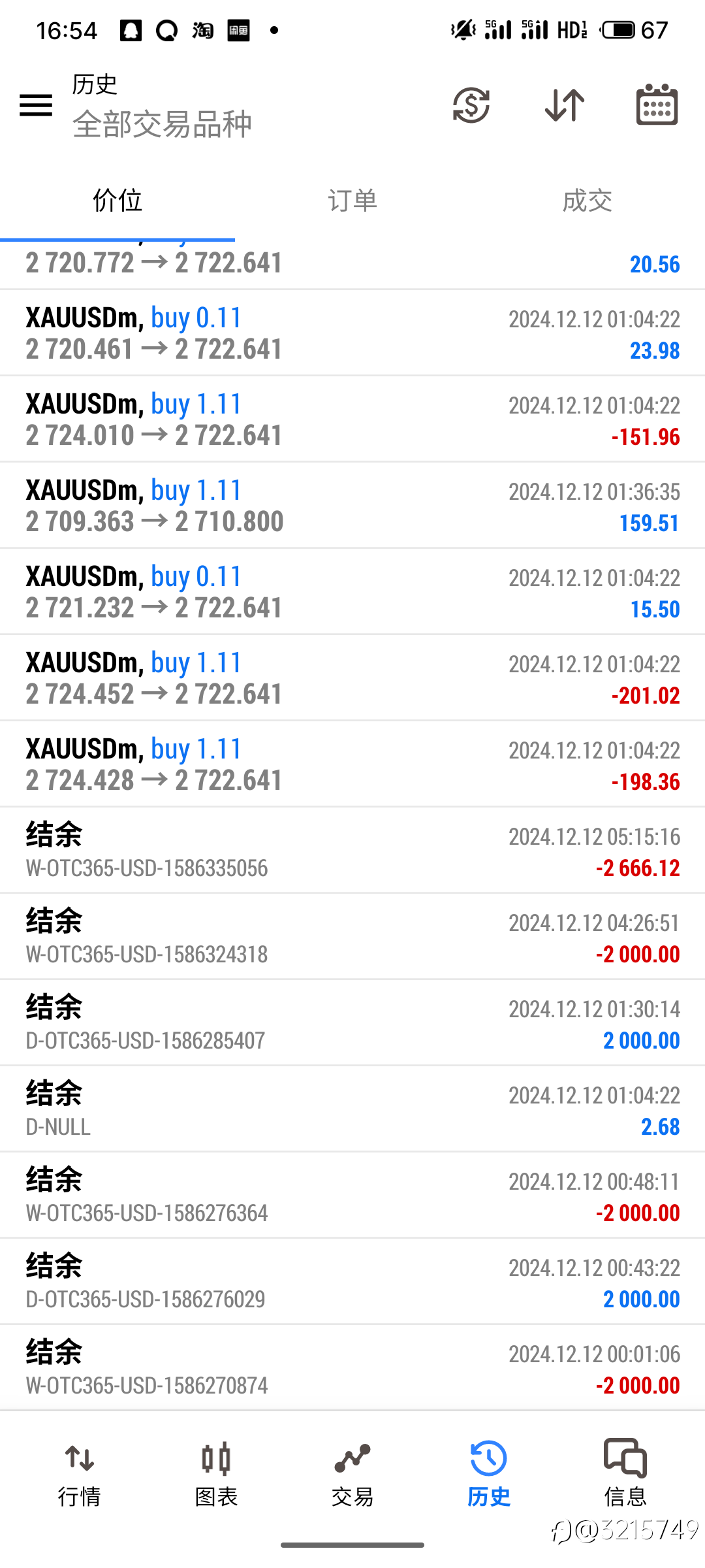 出金4600