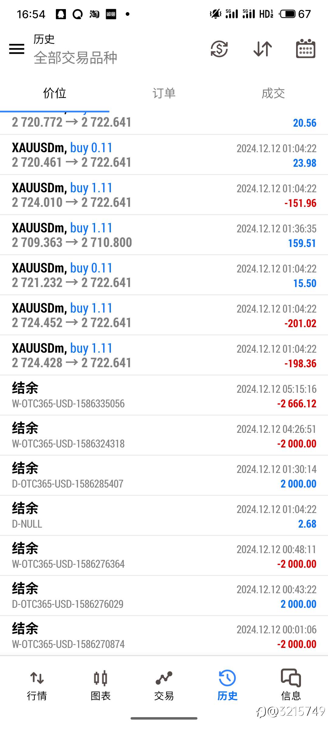 出金4600