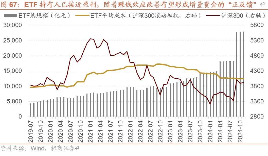 招商张夏：政策+资产荒+AI=未来两年A股大级别上涨