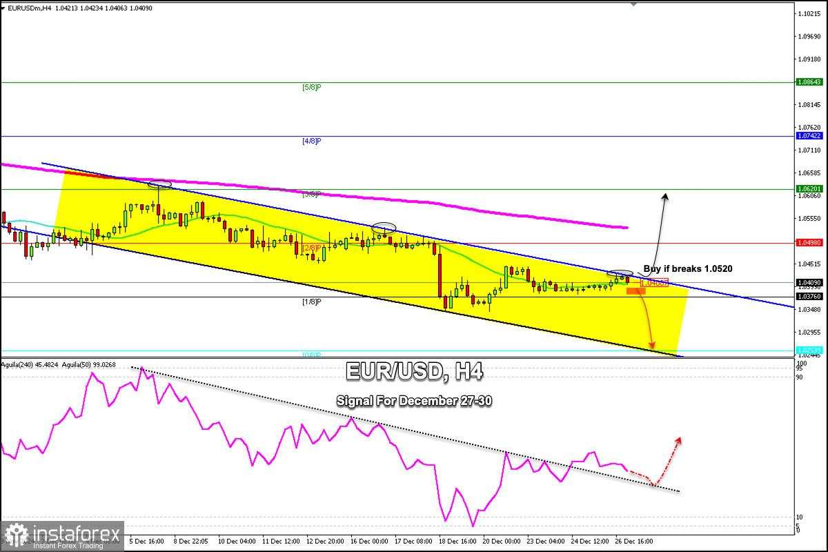 Sinyal Trading untuk EUR/USD pada 27-30 Desember 2024: beli di atas 1,0520 (21 SMA - 1/8 Murray)