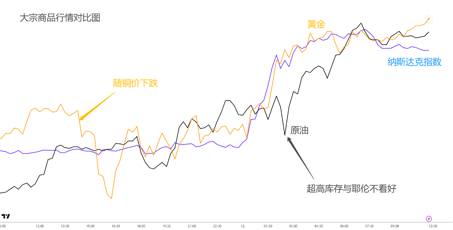 【ACY证券 | 每日分析】美国住房通胀下滑,降息概率逼至100%!加元罕见大涨,金油逆势冲高!