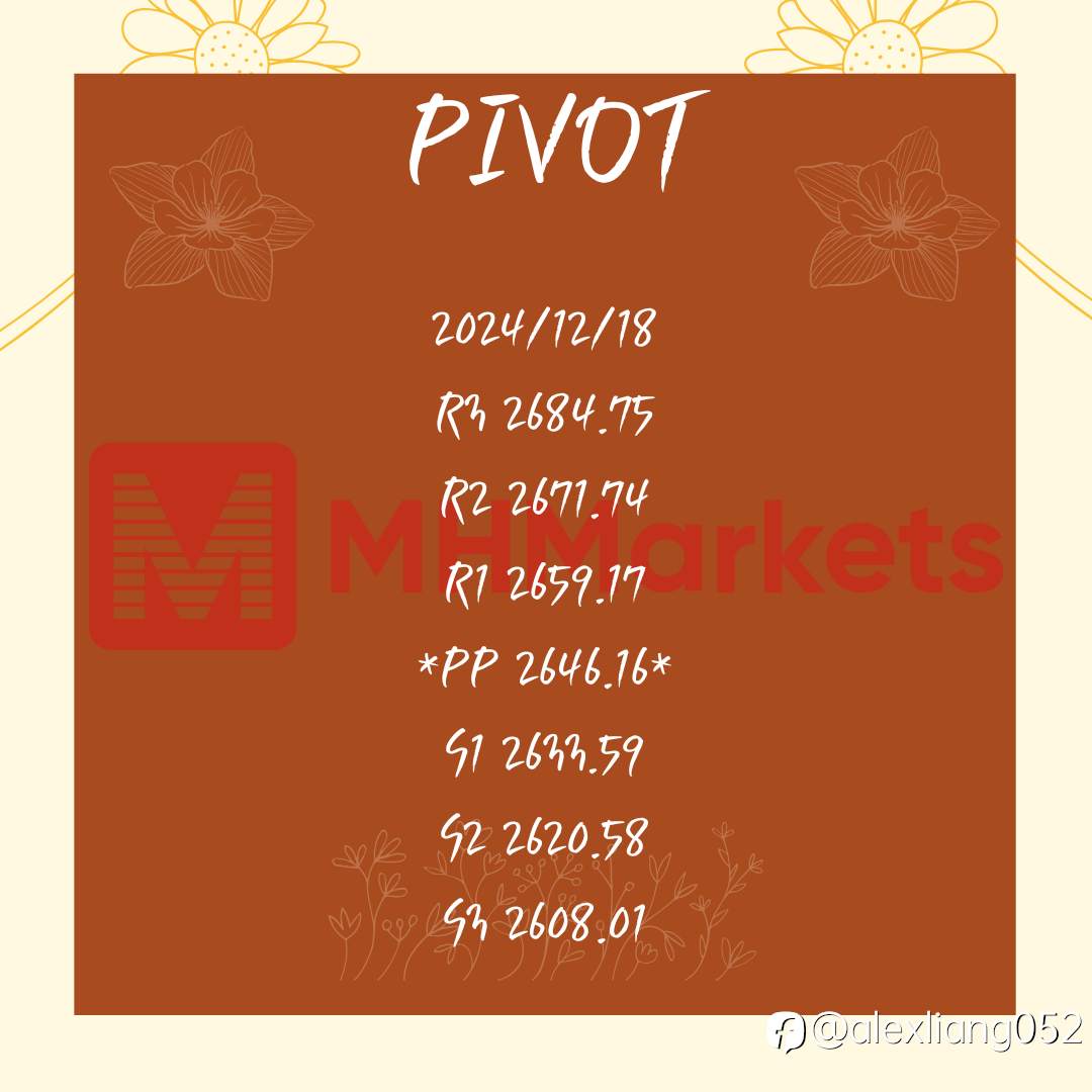 1218黄金PIVOT