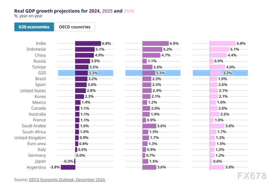 展望2025年发达经济体货币政策前景,美元指数有望继续冲高