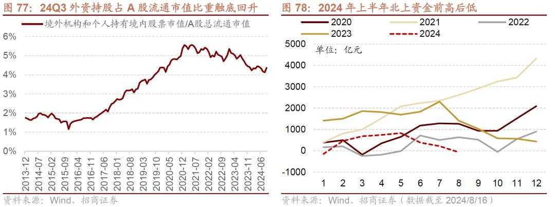 招商张夏：政策+资产荒+AI=未来两年A股大级别上涨