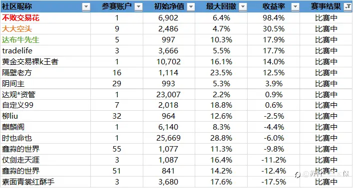 “5%盈利挑战赛”战绩播报-15
