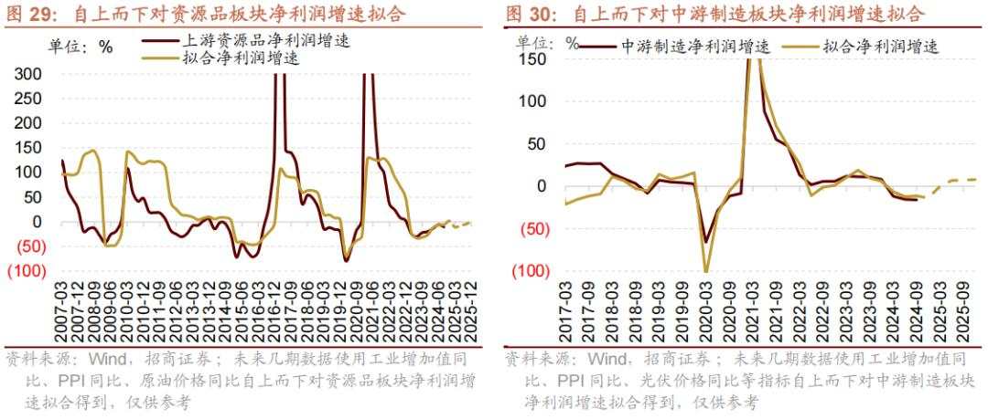 招商张夏：政策+资产荒+AI=未来两年A股大级别上涨