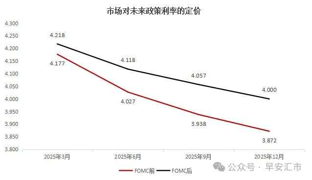 美联储: 打爆一切资产