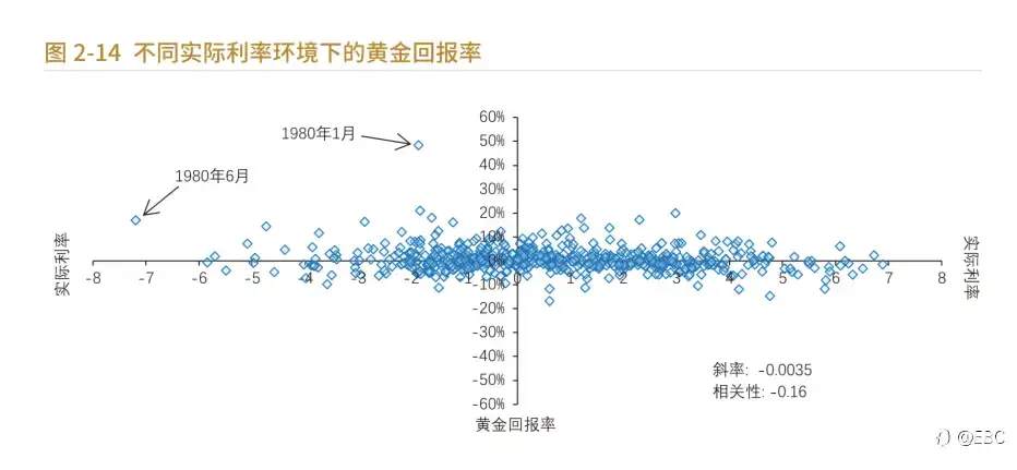 EBC《黄金年鉴》倾力呈现，剖析黄金投资脉络