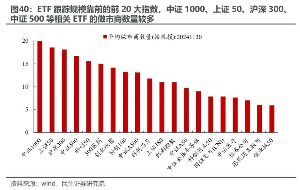 越久越“被动”：ETF崛起的海外经验与市场影响