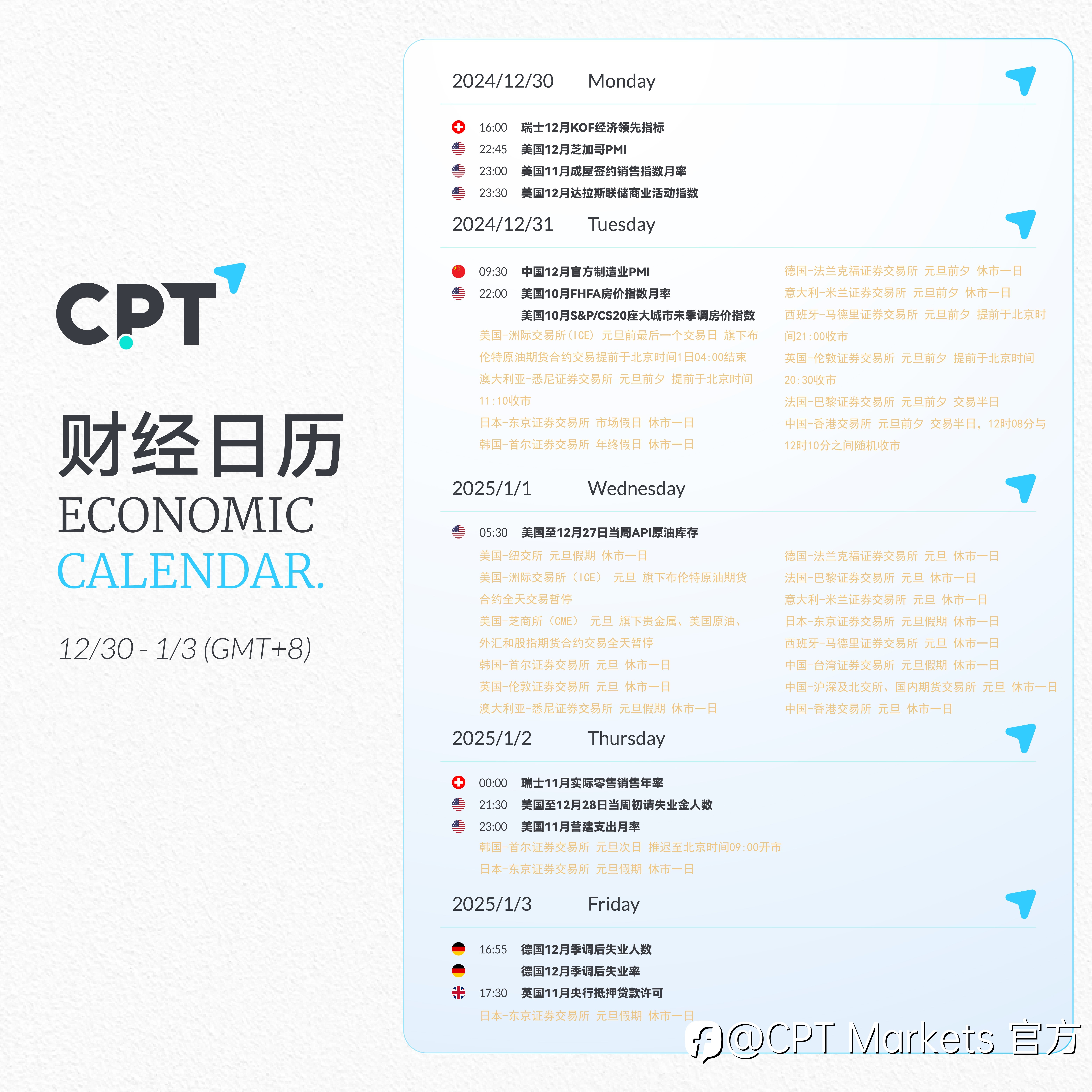 【CPT Markets】关注本周重要财经日历