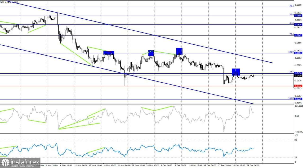 EUR/USD: 27 Desember. Euro Berharap pada Keajaiban Tahun Baru