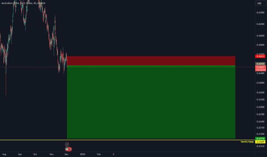 AUD/USD - BEHEMOTH 1:7 RR Bearish Move