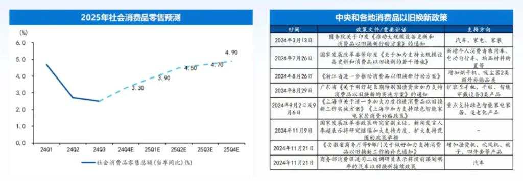 十大券商展望2025中国经济：重振内需宏大叙事、消费或是唯一的“确定性”、房地产迎来“磨底”阶段