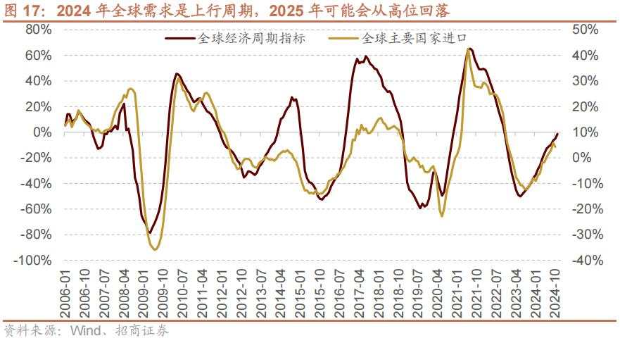 招商张夏：政策+资产荒+AI=未来两年A股大级别上涨