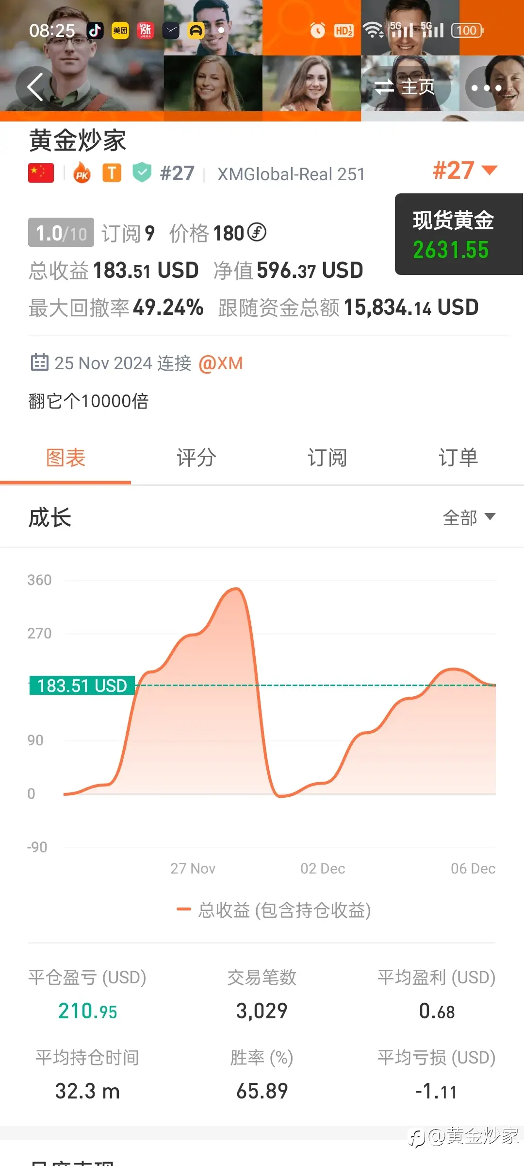 feed image