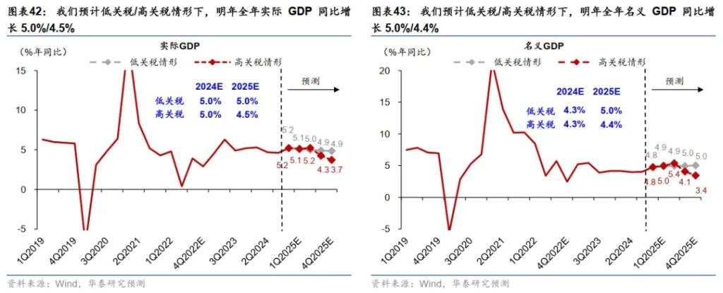 十大券商展望2025中国经济：重振内需宏大叙事、消费或是唯一的“确定性”、房地产迎来“磨底”阶段